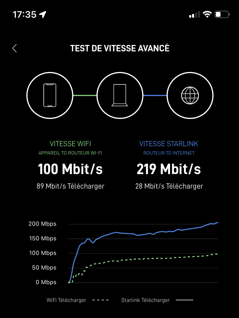 debitinternet sat
